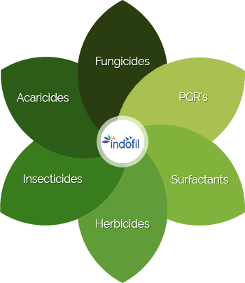 Indofil, Industries Limited
